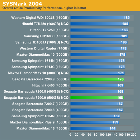 SYSMark 2004